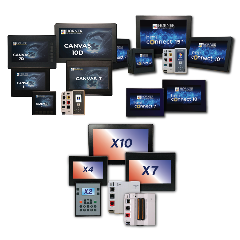 Horner Product Family